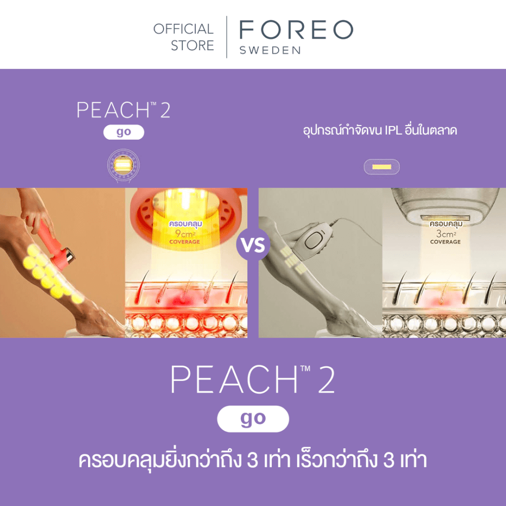 เครื่องกำจัดขน IPL FOREO PEACH 2 GO Peach